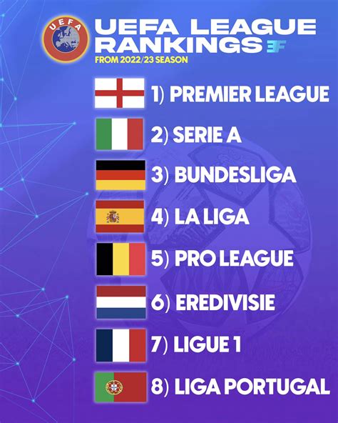 european club association|uefa ranking 2023.